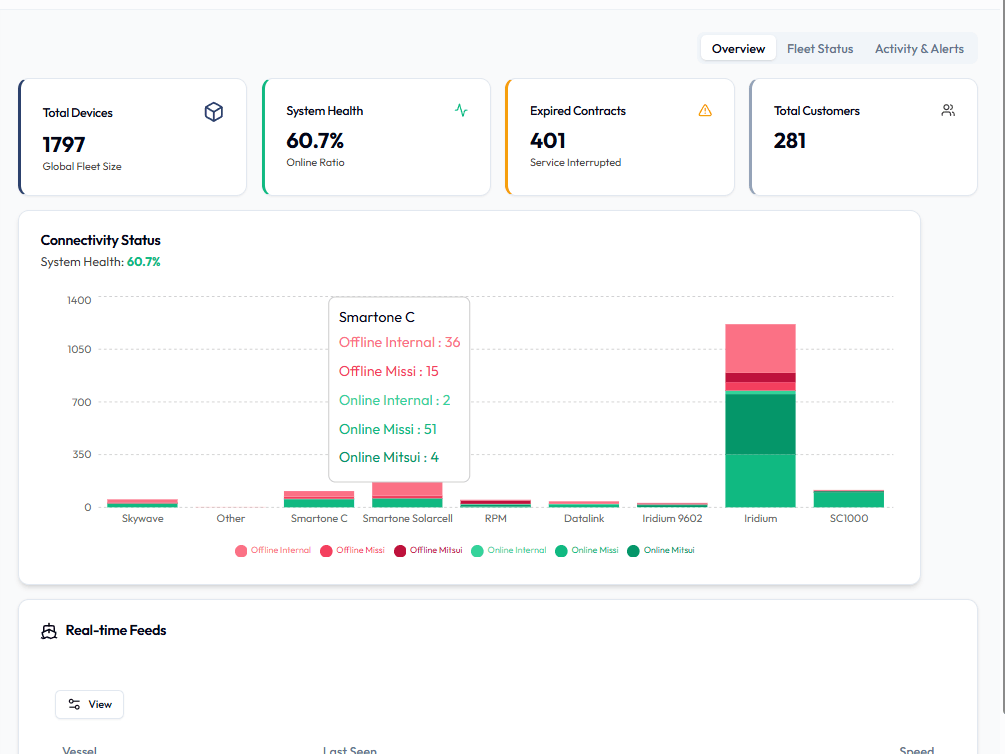 Missi Dashboard